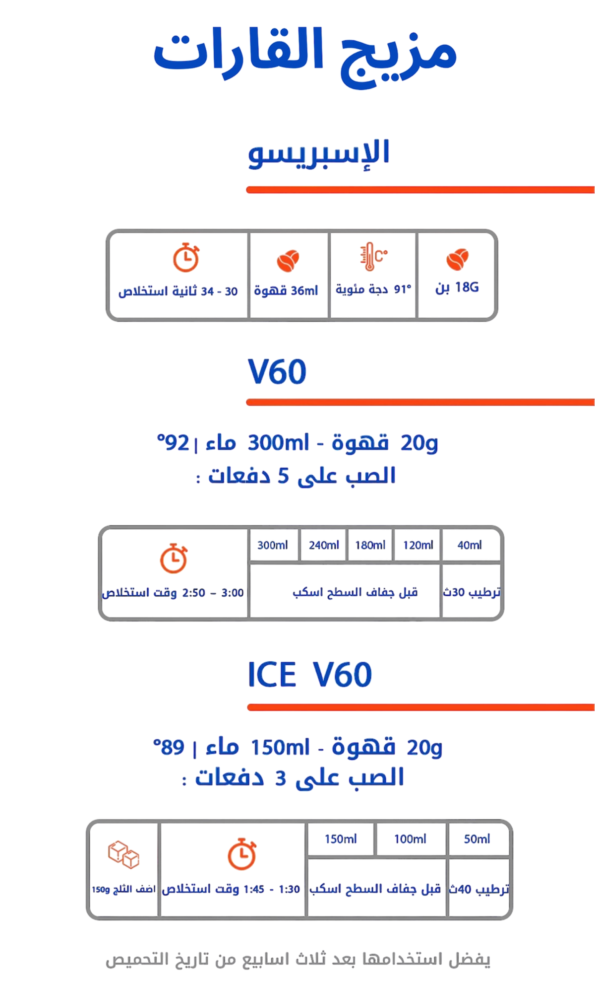 كيس قهوة ٣٠ويت مزيج القارات