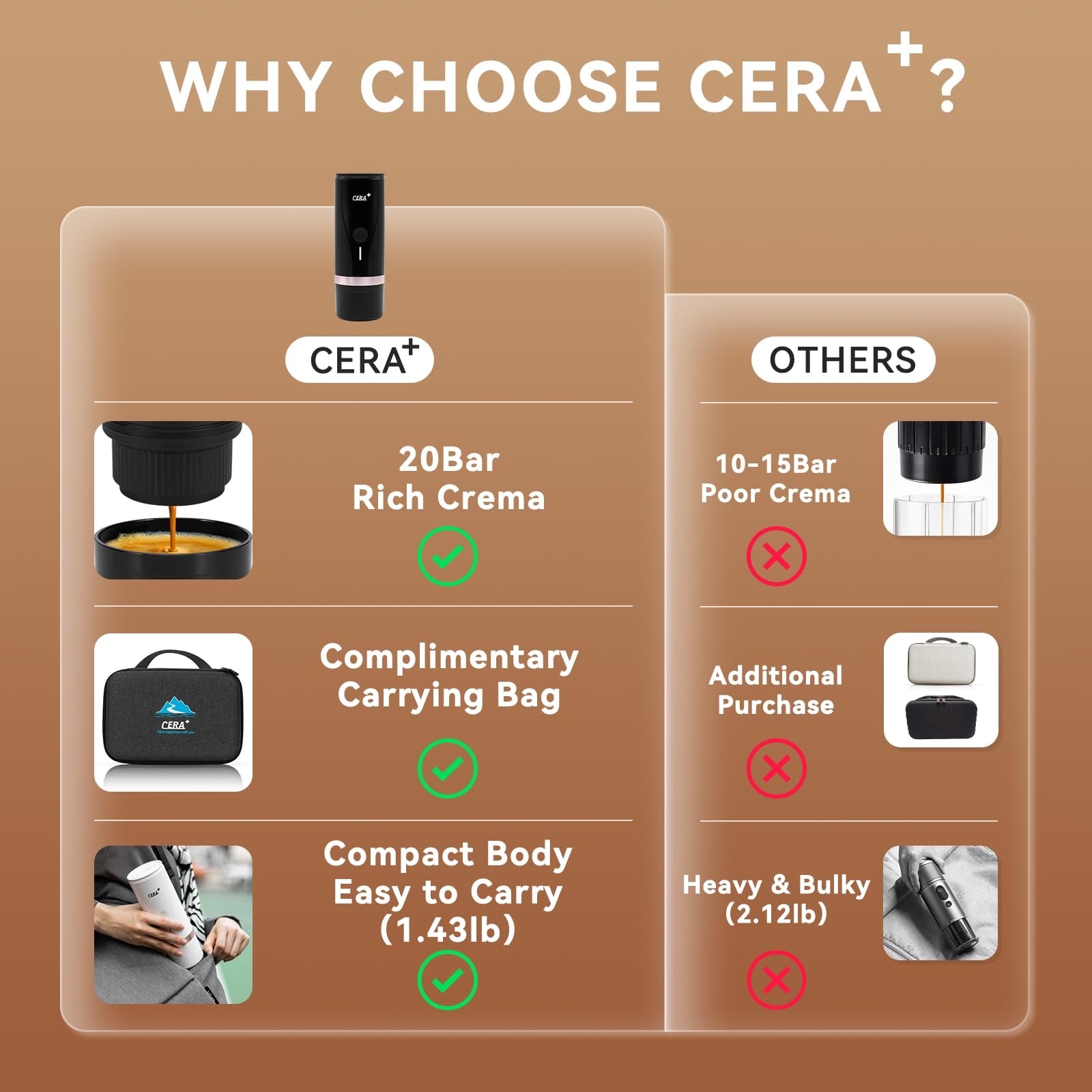 مكينة إسبريسو محمولة من CERA+ مع حقيبة حمل