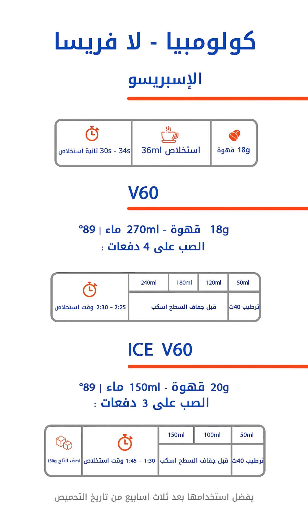 كيس قهوة ٣٠ويت كولومبيا لا فريسا